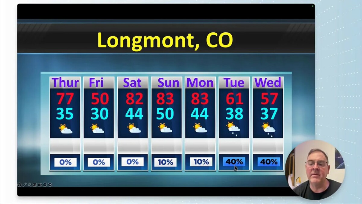 Longmont, CO forecast showing highs, lows, and low precipitation chances through the week
