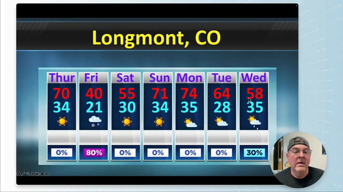 Seven-day forecast graphic for Longmont, Colorado showing daily highs and lows from Thursday through Wednesday