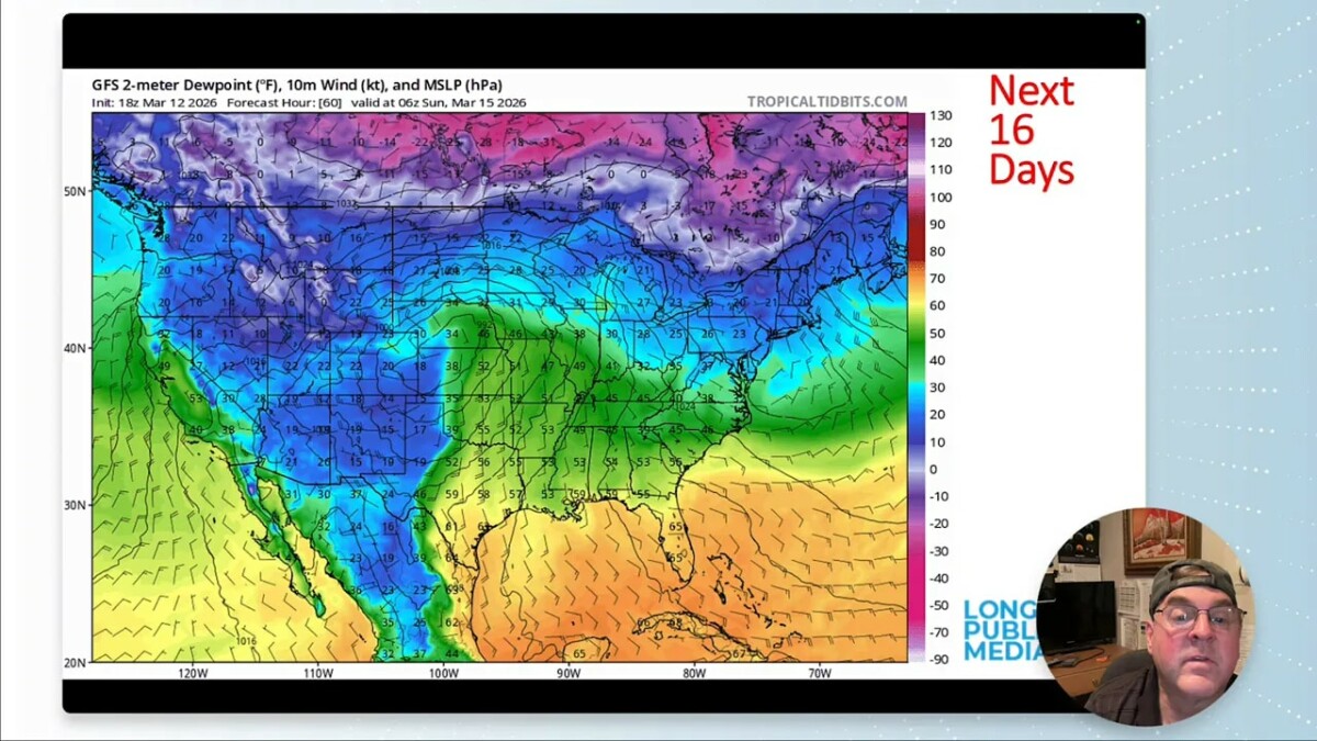 GFS 2‑meter dewpoint map valid Sunday showing a thin corridor of higher dewpoints from the Gulf into the central U.S. while the West and Rockies remain very dry, with presenter inset.