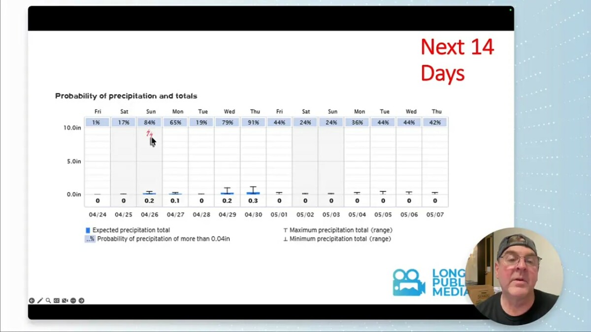 Screenshot showing next 14 days precipitation probability and totals forecast for Longmont