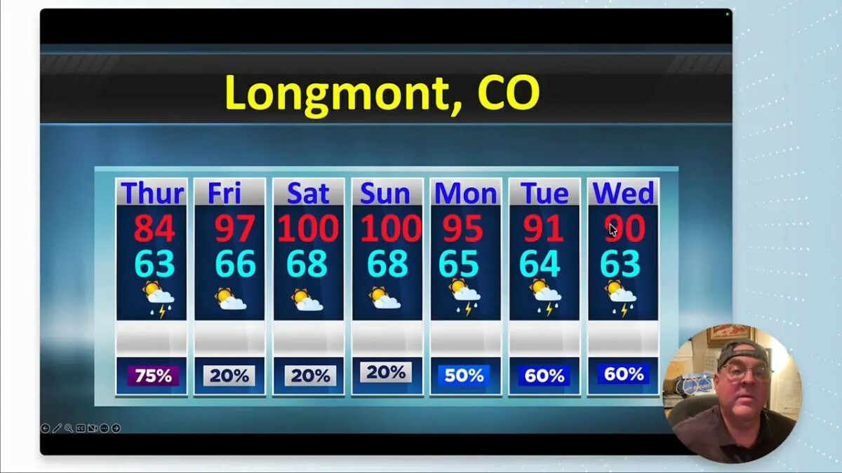 Seven-day Longmont forecast graphic with daily highs lows and rain chances