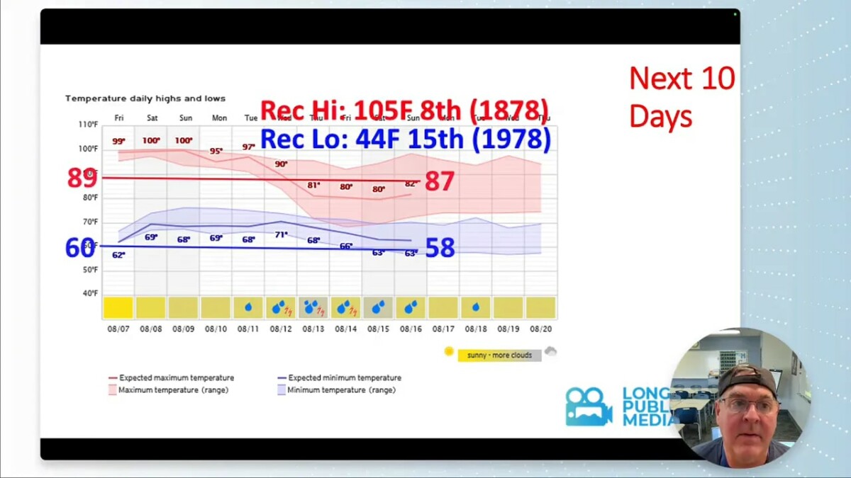 Ten day temperature chart showing normal highs near 89 degrees and normal lows near 60 degrees