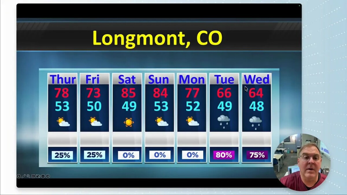 Longmont seven-day forecast showing daily highs, lows, weather icons, and rain chances from Thursday through Wednesday