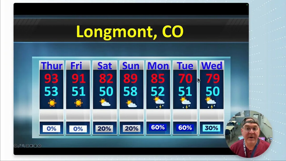 Seven-day Longmont forecast showing highs, lows, and thunderstorm chances